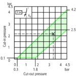 MCS4 rõhulüliti, 7bar, 1CO, R¼", IP65 - pilt 3