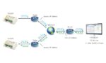 Модуль ввода-вывода Ethernet TCW241 - Изображение 4